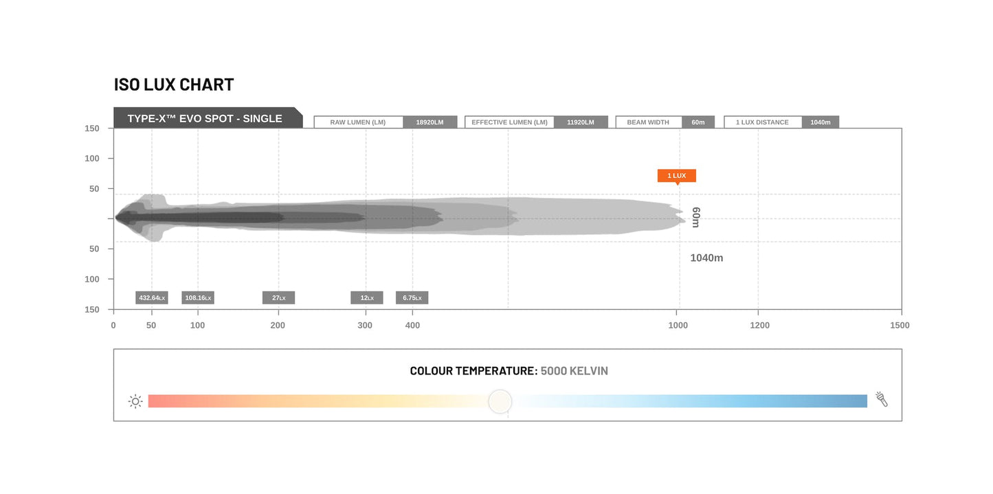 STEDI TYPE-X EVO 8.5" LED DRIVING LIGHTS (PAIR)
